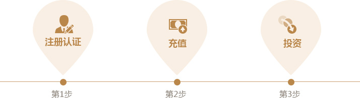 投资步骤